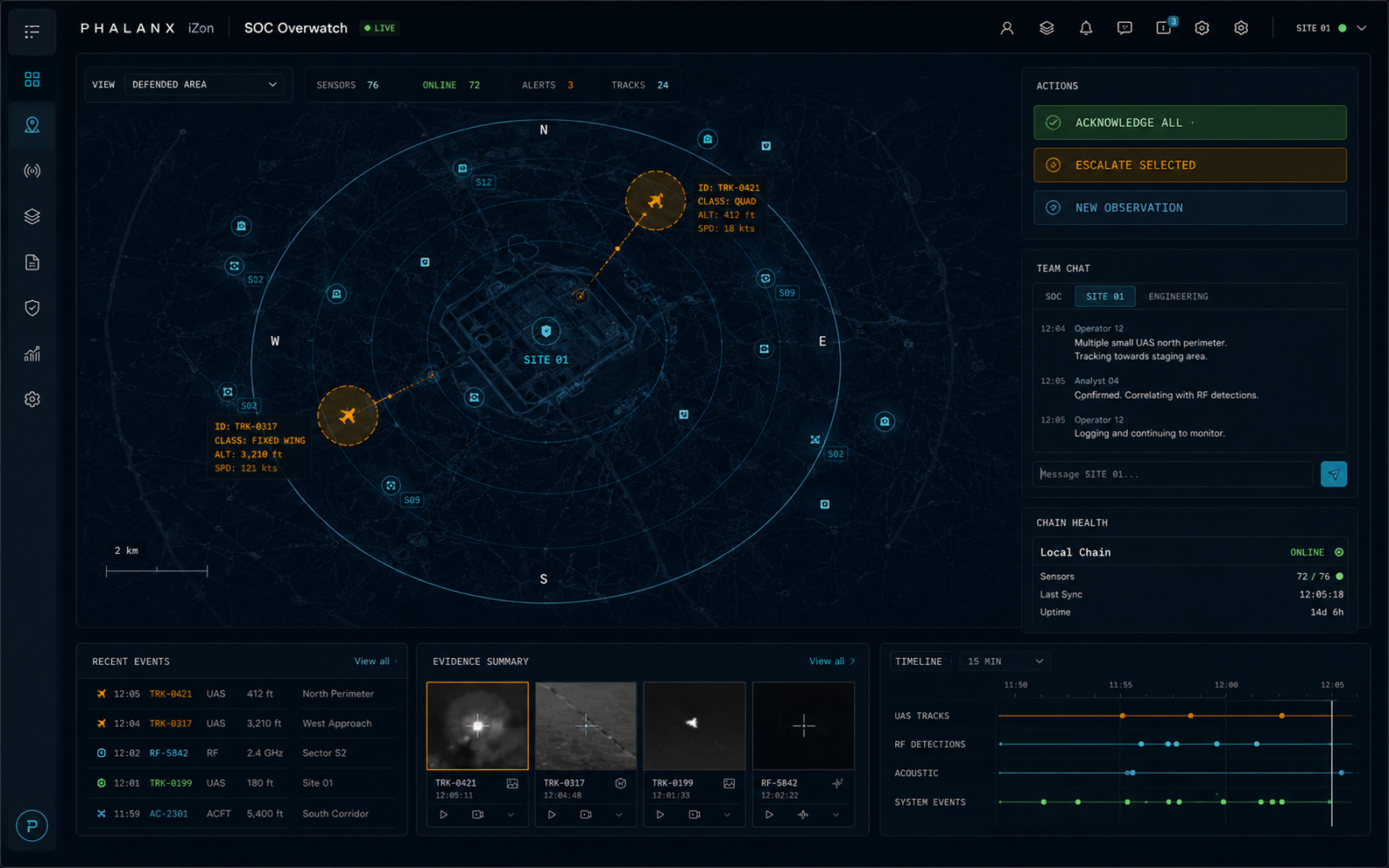 SOC Overwatch browser command view fusing PHALANX Link RF detections and Mobile Observer Kit reports into a single map, scenario timeline, and audited report stream